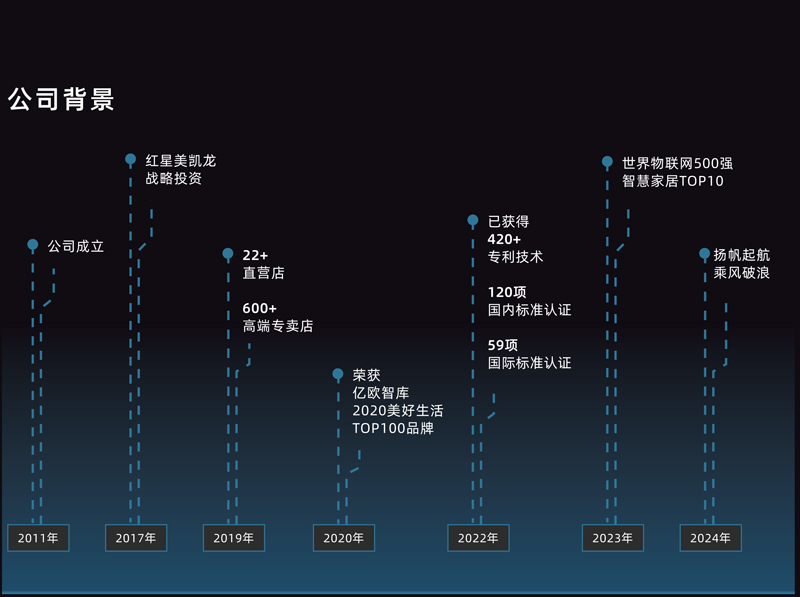 UIOT超级智慧家产品手册2024-5.jpg